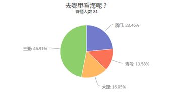 市場調查與市場調研 企業洞察市場、決勝未來的雙翼