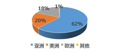 2020年日本機器人產業市場調研報告（第二期） 機遇、挑戰與未來展望